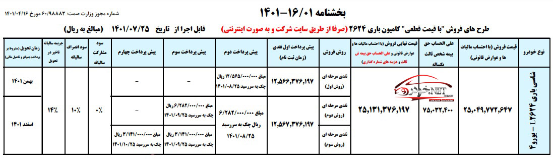 ثبت نام محصولات ایران خودرو دیزل